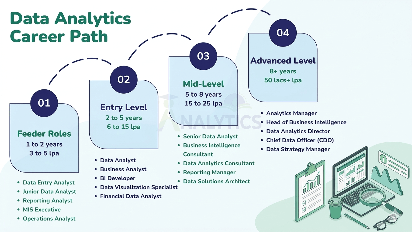 Data Analytics Career Path