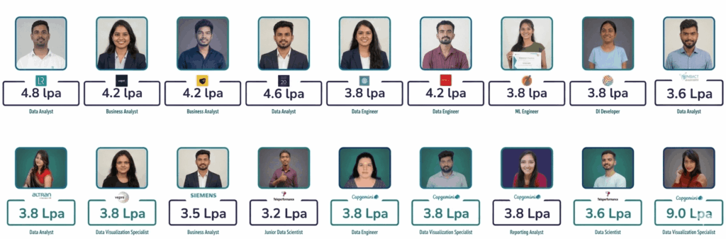 Recent Placement Success Stories​