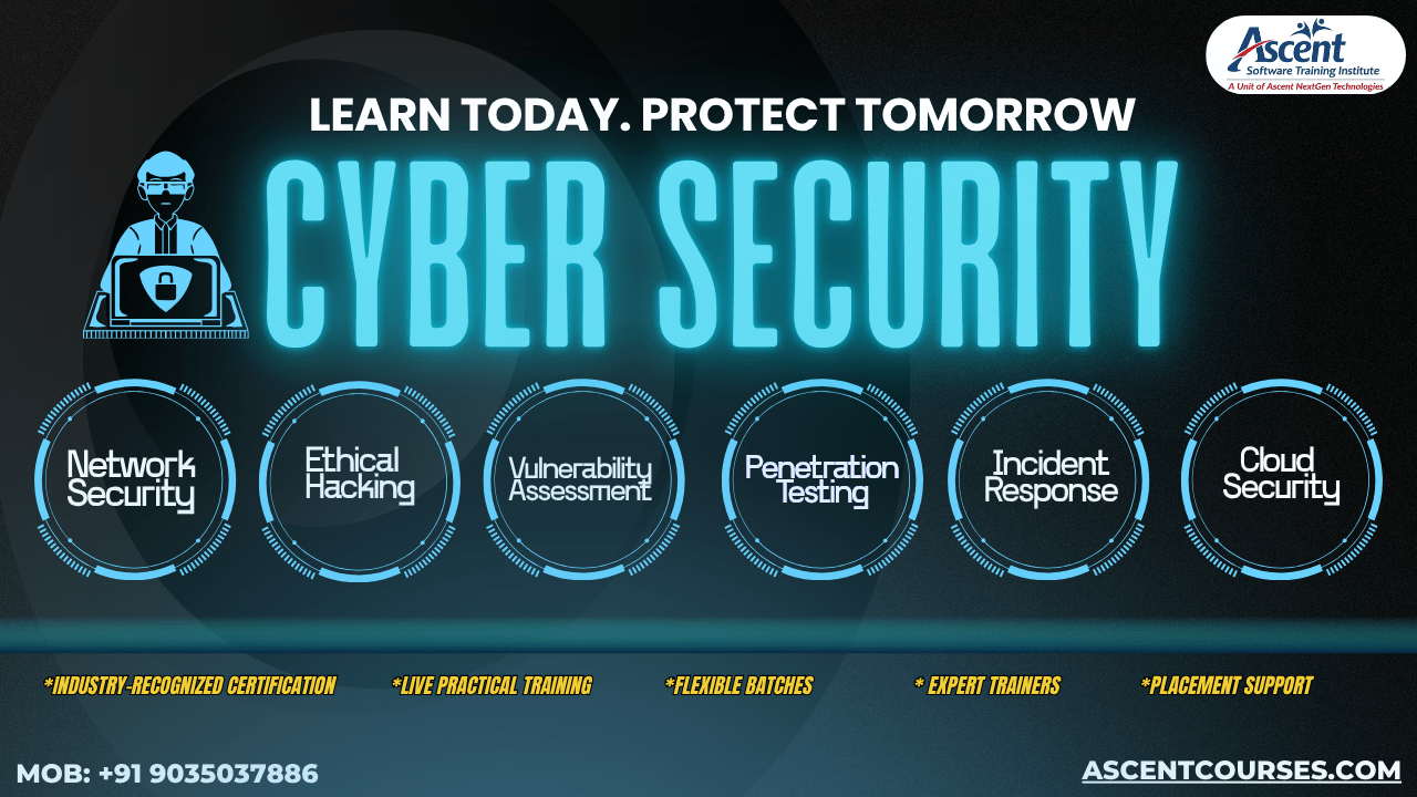 Learn Cyber Security Top Skills Required in 2026 | Get Hired | Ascent ...