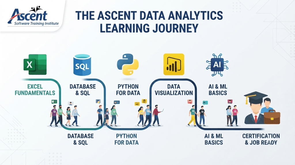 data anatys road map